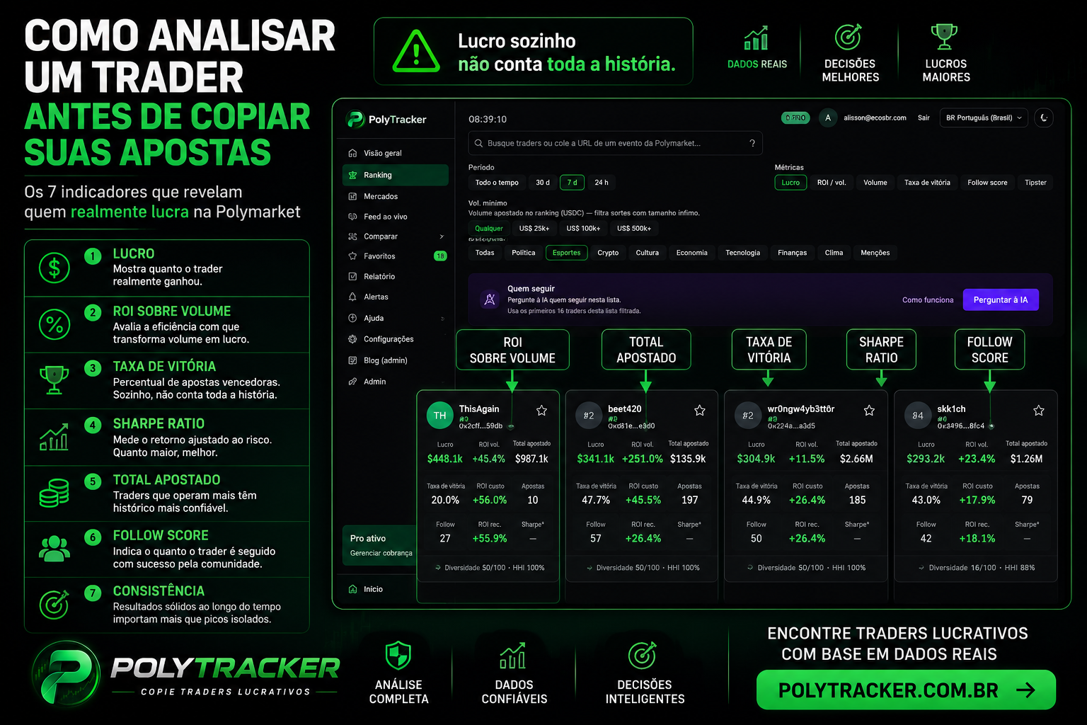 Como analisar o histórico de um trader antes de seguir suas operações